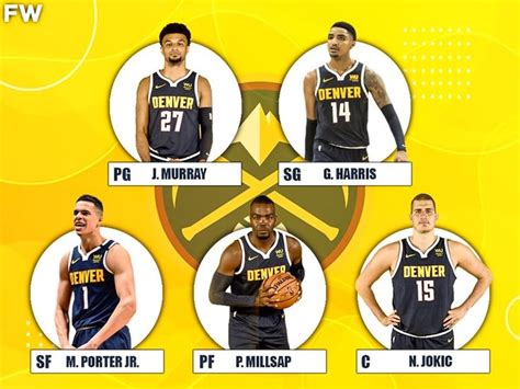 nba playoff lineup|Denver Nuggets Projected Lineups for the 2024.